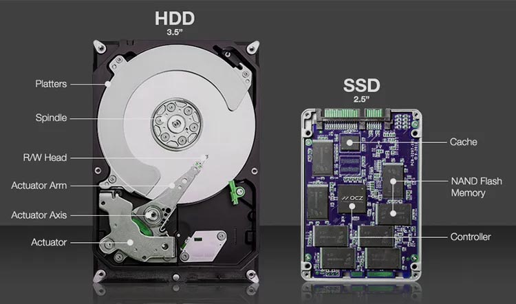 مقایسه ssd و HDD